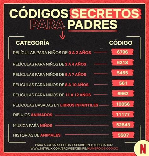 códigos netflix|Códigos secretos de Netflix en 2024 (lista actualizada)。